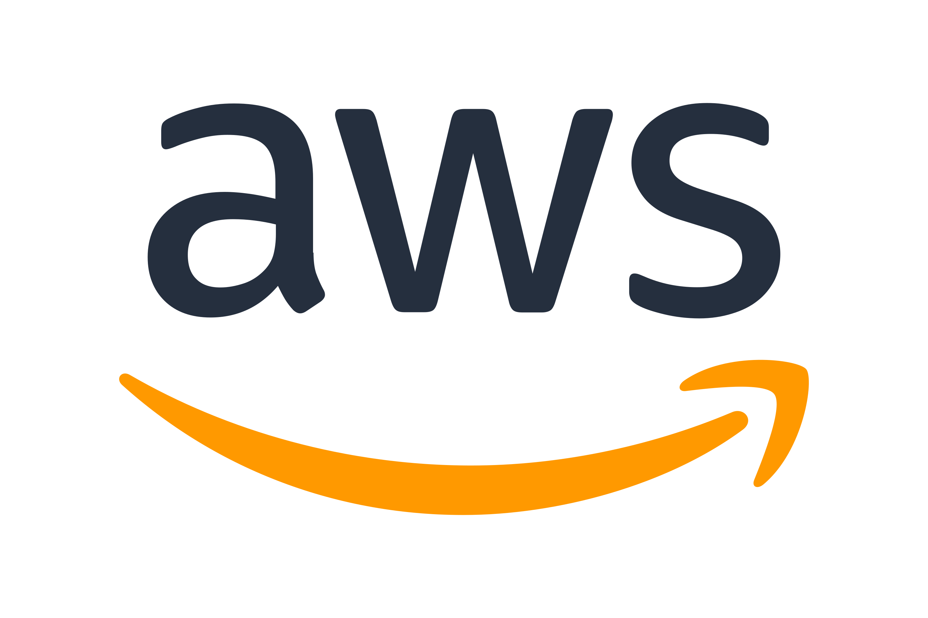 AWS Partner